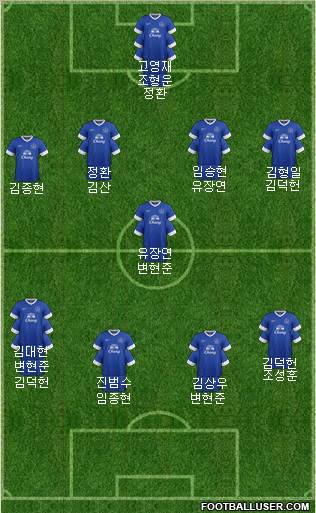 Everton Formation 2013