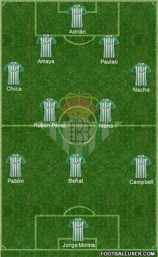 Real Betis B., S.A.D. Formation 2013