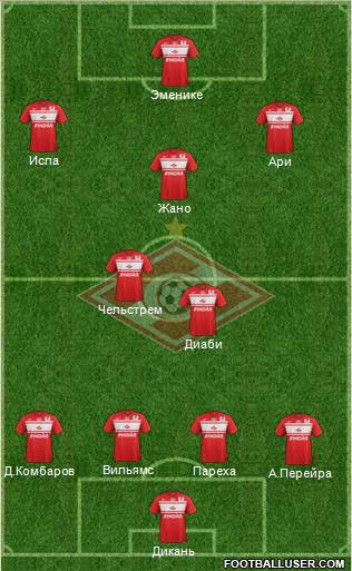 Spartak Moscow Formation 2013