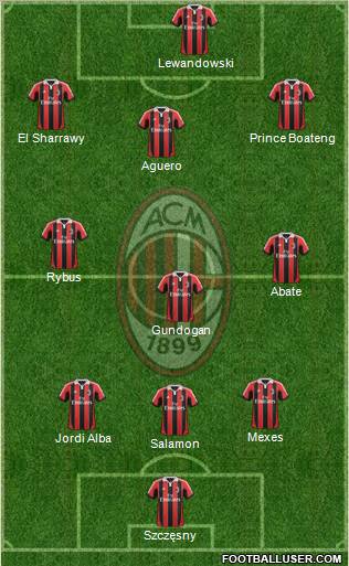 A.C. Milan Formation 2013