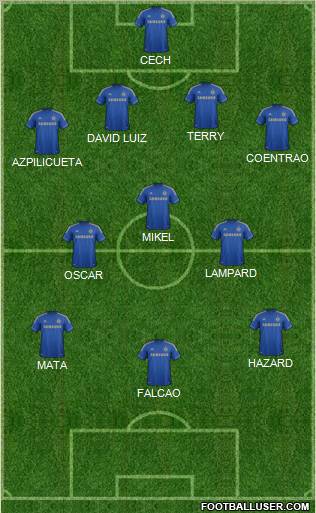 Chelsea Formation 2013