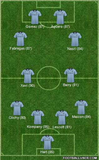 Manchester City Formation 2013