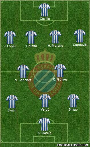 R.C.D. Espanyol de Barcelona S.A.D. Formation 2013