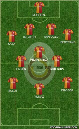 Galatasaray SK Formation 2013