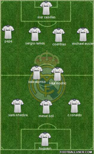 Real Madrid C.F. Formation 2013