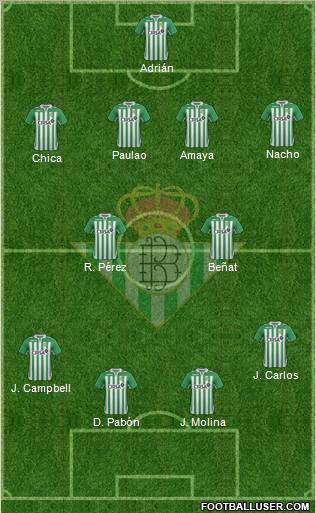 Real Betis B., S.A.D. Formation 2013