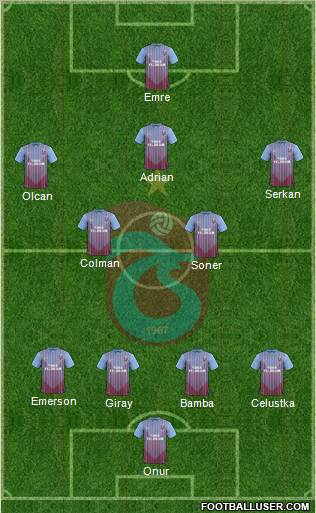 Trabzonspor Formation 2013