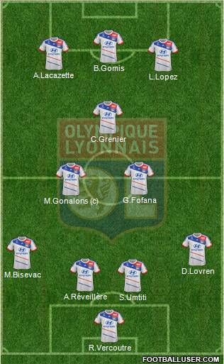 Olympique Lyonnais Formation 2013