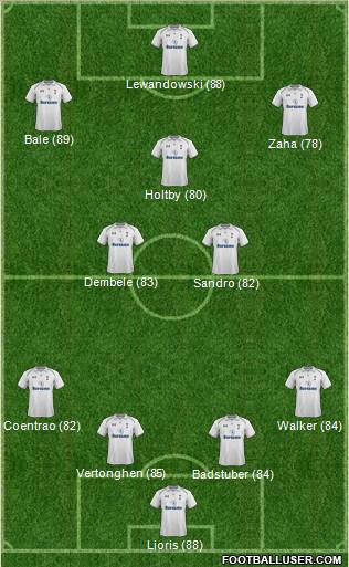 Tottenham Hotspur Formation 2013