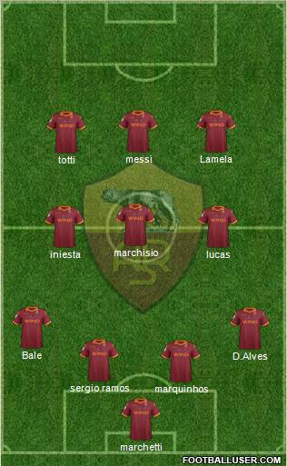 AS Roma Formation 2013