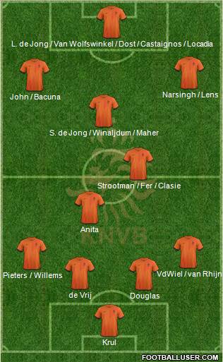 Holland Formation 2013