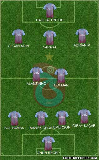 Trabzonspor Formation 2013