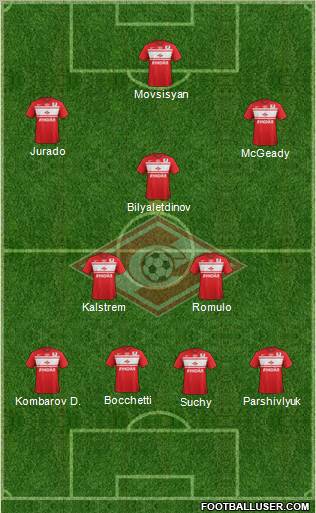 Spartak Moscow Formation 2013
