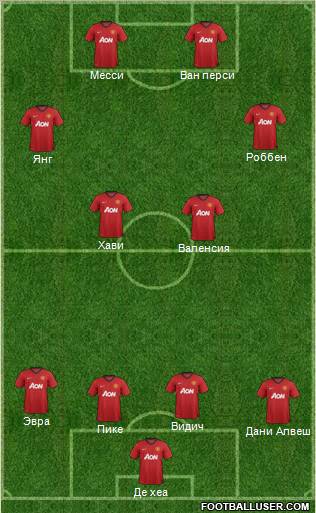 Manchester United Formation 2013