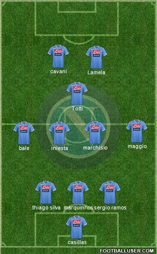 Napoli Formation 2013