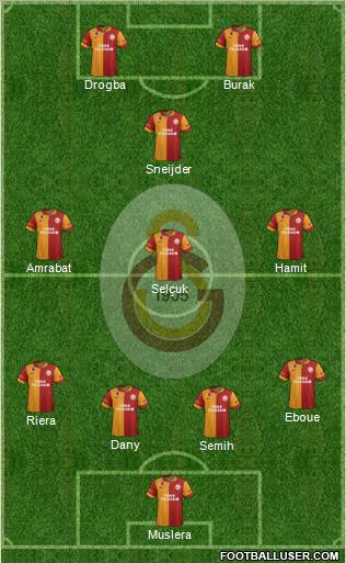 Galatasaray SK Formation 2013