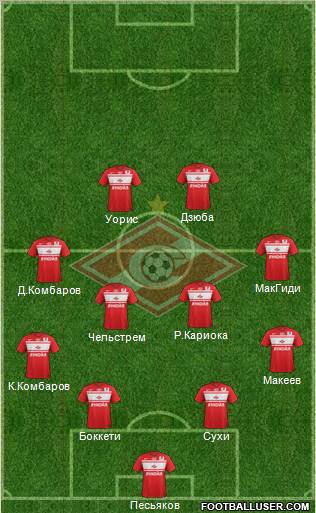 Spartak Moscow Formation 2013