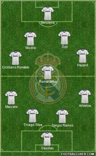 Real Madrid C.F. Formation 2013