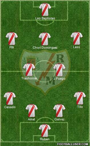 Rayo Vallecano de Madrid S.A.D. Formation 2013
