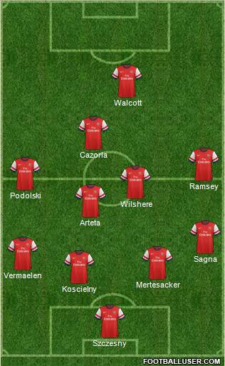 Arsenal Formation 2013