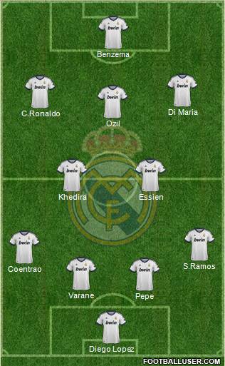 Real Madrid C.F. Formation 2013