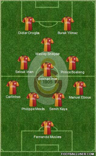 Galatasaray SK Formation 2013