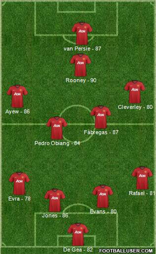 Manchester United Formation 2013