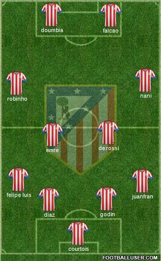 C. Atlético Madrid S.A.D. Formation 2013