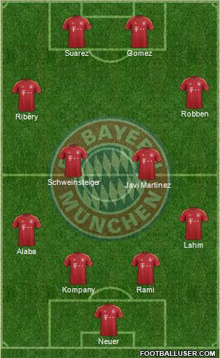 FC Bayern München Formation 2013