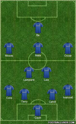 Chelsea Formation 2013
