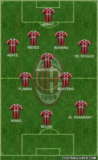 A.C. Milan Formation 2013