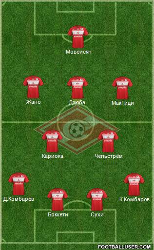 Spartak Moscow Formation 2013