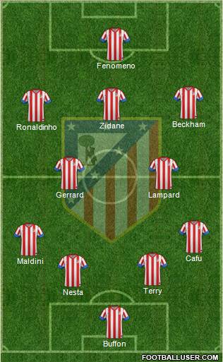 C. Atlético Madrid S.A.D. Formation 2013