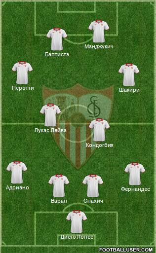 Sevilla F.C., S.A.D. Formation 2013