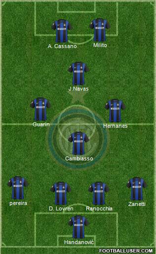 F.C. Internazionale Formation 2013