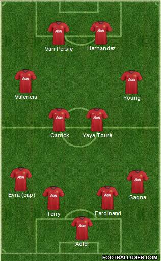 Manchester United Formation 2013