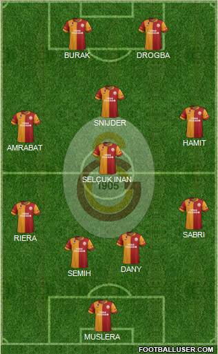 Galatasaray SK Formation 2013