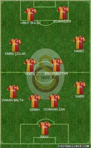 Galatasaray SK Formation 2013