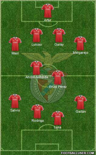 Sport Lisboa e Benfica - SAD Formation 2013