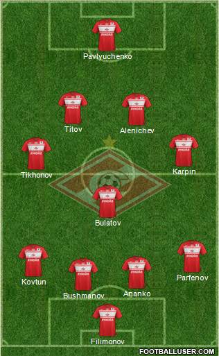 Spartak Moscow Formation 2013