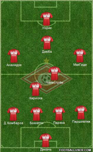 Spartak Moscow Formation 2013