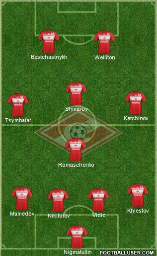 Spartak Moscow Formation 2013