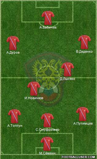 Russia Formation 2013