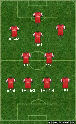 Arsenal Formation 2013