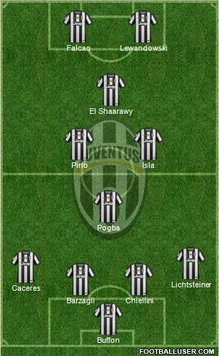 Juventus Formation 2013