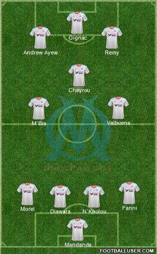 Olympique de Marseille Formation 2013