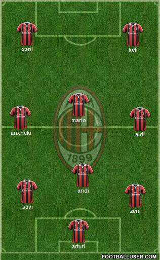 A.C. Milan Formation 2013