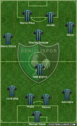 Denizlispor Formation 2013