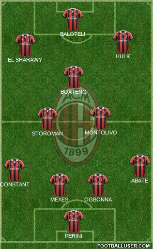 A.C. Milan Formation 2013