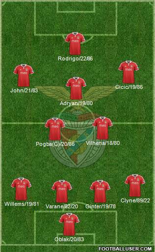 Sport Lisboa e Benfica - SAD Formation 2013